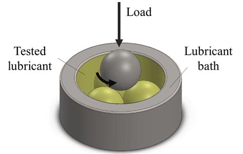 tribological testing by 4 balls